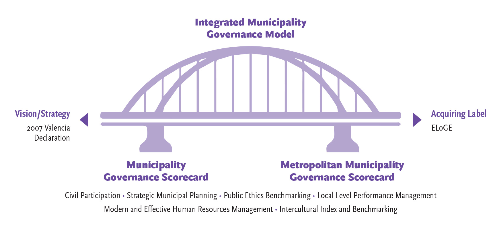 Governance Excellence Roadmap