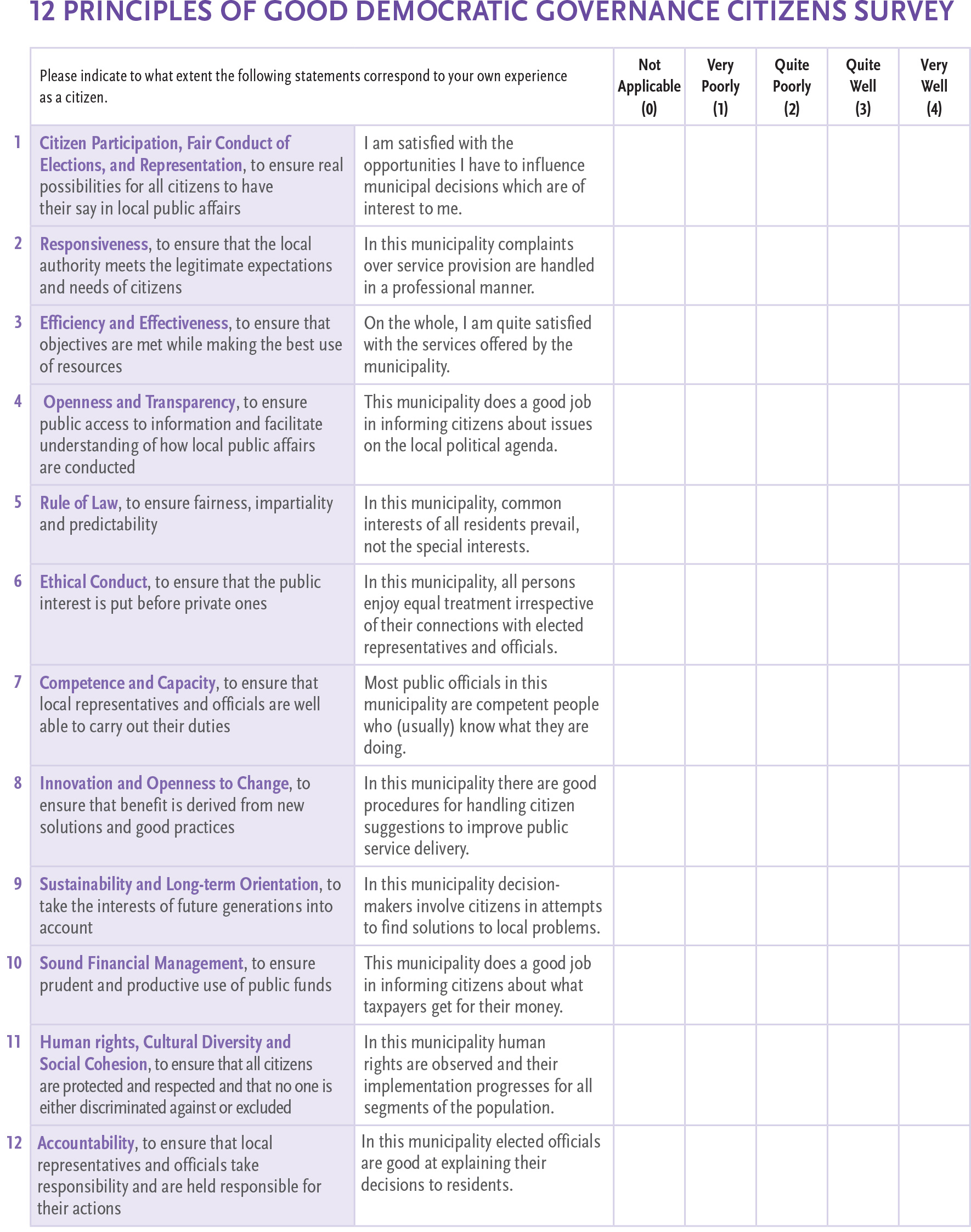 Citizens Survey